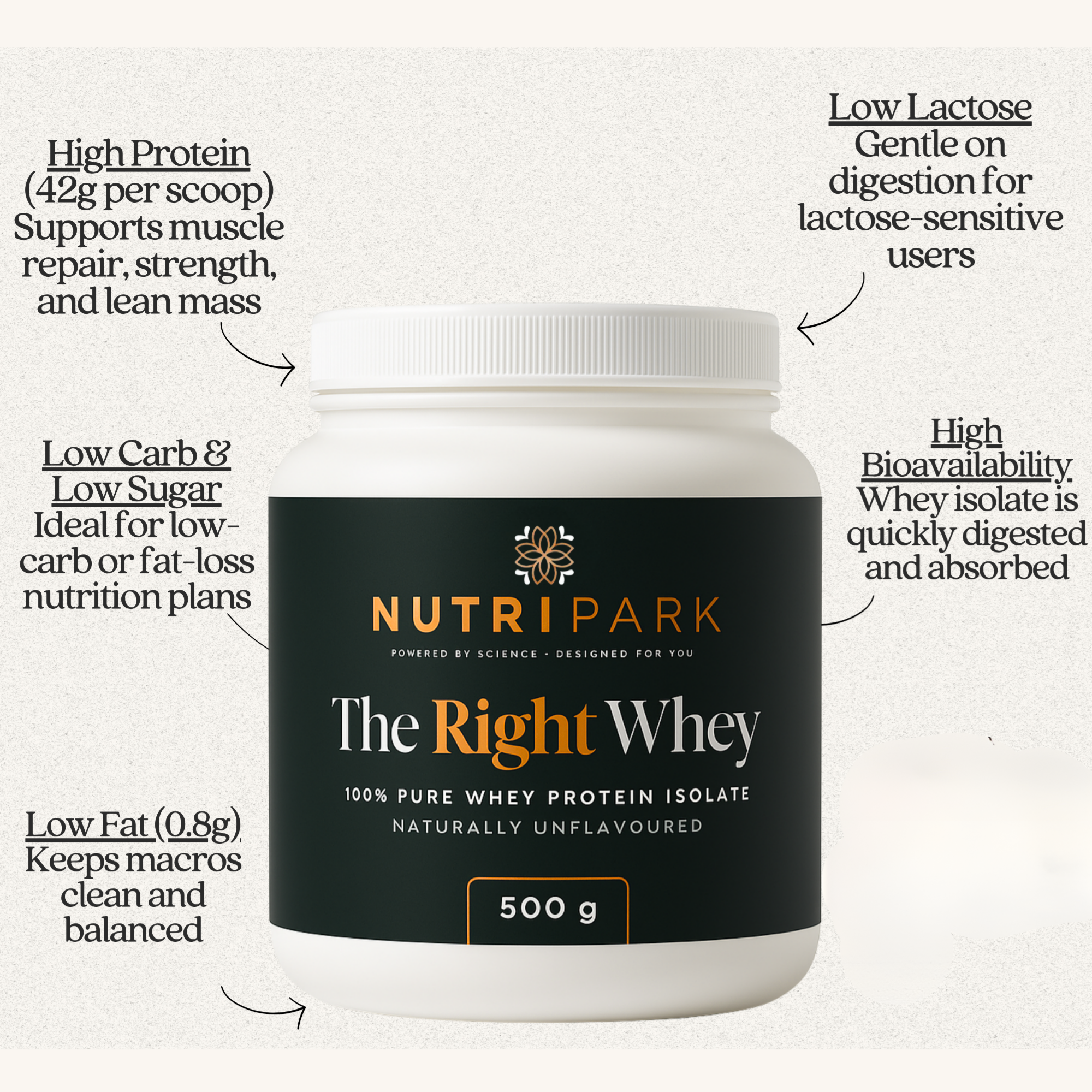 The Right Whey - 100% Pure Whey Protein Isolate