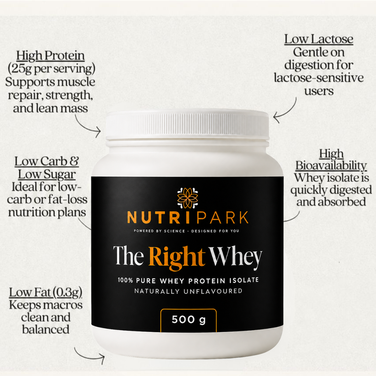 The Right Whey - 100% Pure Whey Protein Isolate
